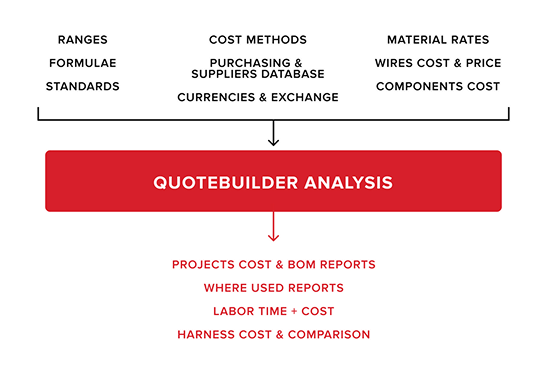 cost analysis