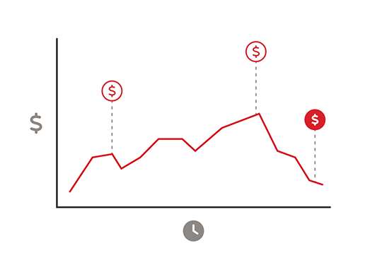 historial tracking